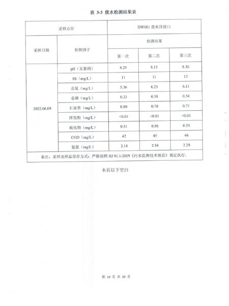 土壤和地下水檢測報(bào)告 (11).png