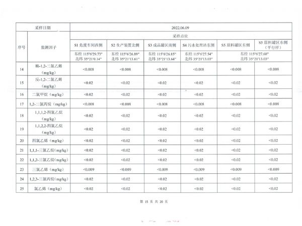 土壤和地下水檢測報(bào)告 (16).png