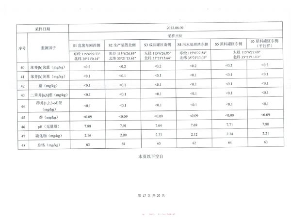 土壤和地下水檢測報(bào)告 (18).png